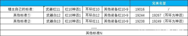 DNF发布网怎么查外挂的