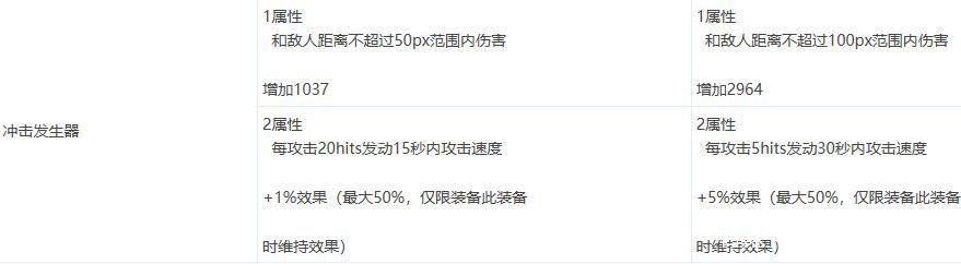 DNF发布网发喇叭怎么重复(dnf喇叭如何重复喊话) DNF发布网发喇叭怎么重复(dnf喇叭如何重复喊话)